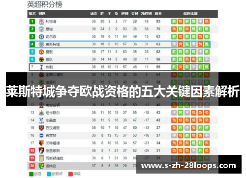 莱斯特城争夺欧战资格的五大关键因素解析