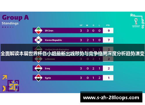 全面解读本届世界杯各小组最新出线形势与竞争格局深度分析趋势演变
